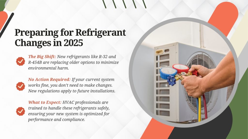 This is an image of an HVAC tech checking the refrigerant in an AC unit.
The headline reads; Preparing for refrigerant changes in 2025.